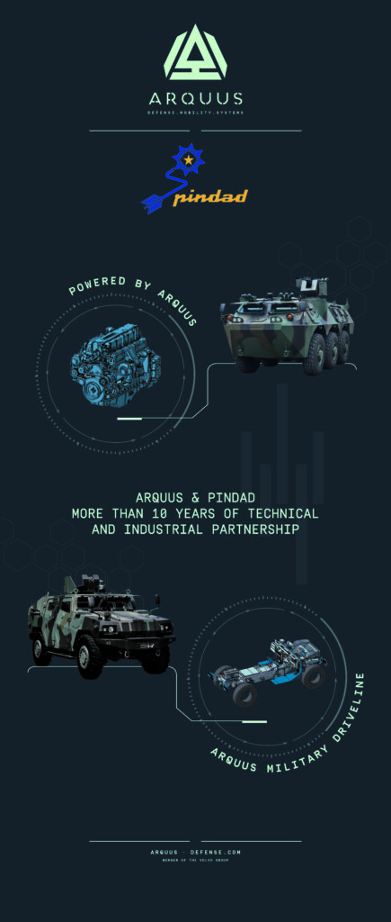 Arquus and PT Pindad Collaboration
