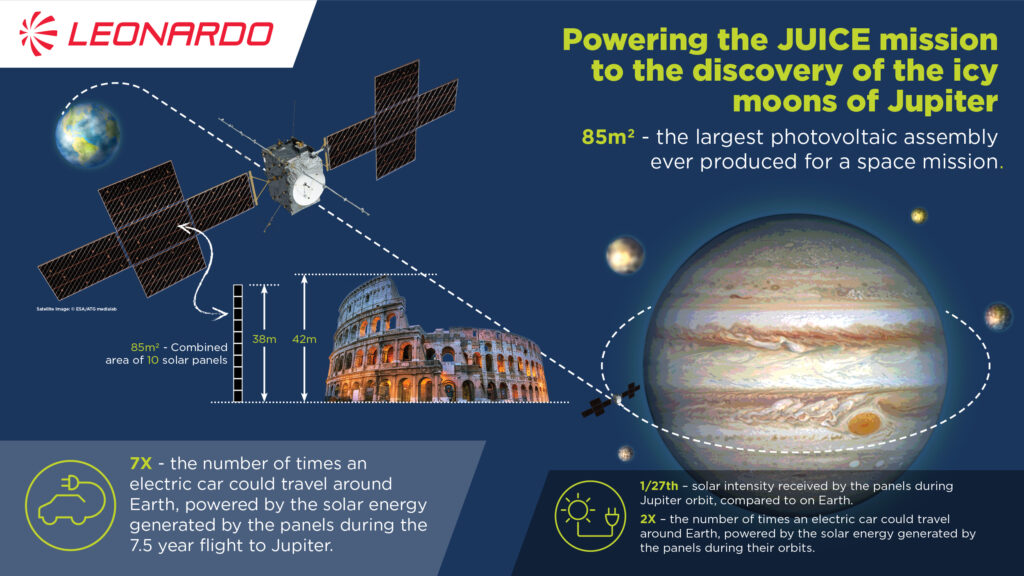JUICE Mission Infographic