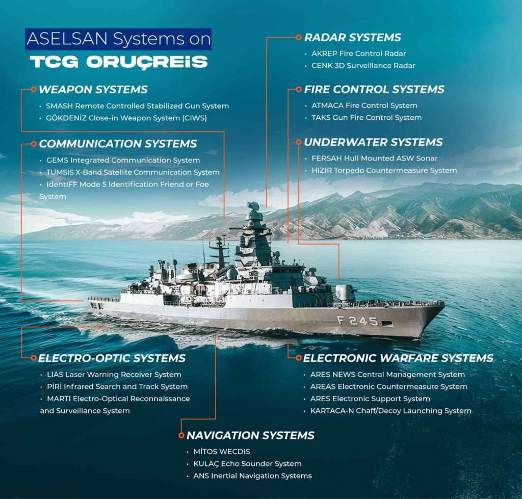 TCG ORUÇREİS Infographic