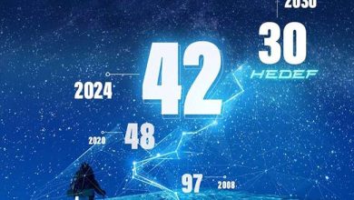 ASELSAN RANKED 42ND IN DEFENSE NEWS TOP 100