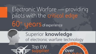 16_b75_ECSinfographic2016_front_nocopyright2