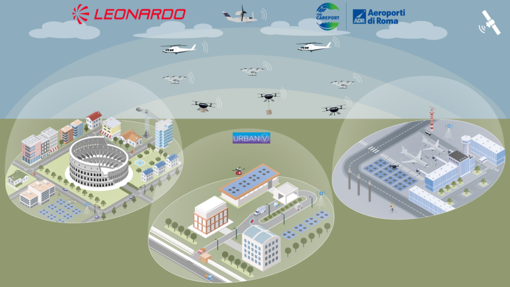 Aeroporti di Roma and Leonardo Partnership