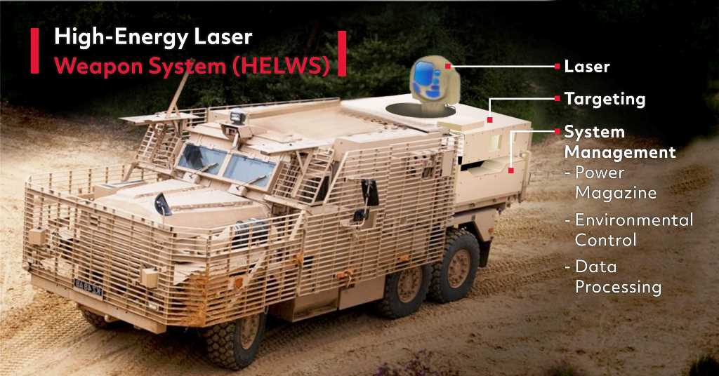 High-Energy Laser Technology