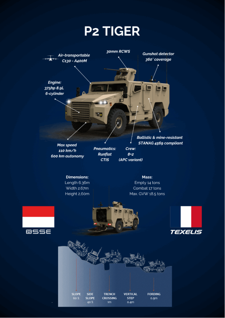 P2 Tiger Armoured Vehicle